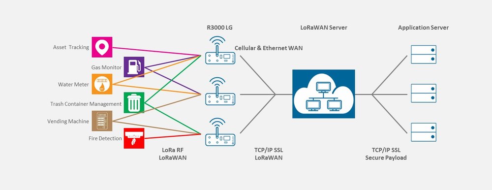 Robustel to launch LoRaWAN Gateway R3000 LG at Hannover Messe 2018